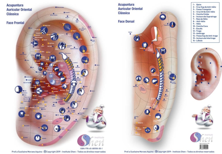 Acupuntura - Instituto Shen